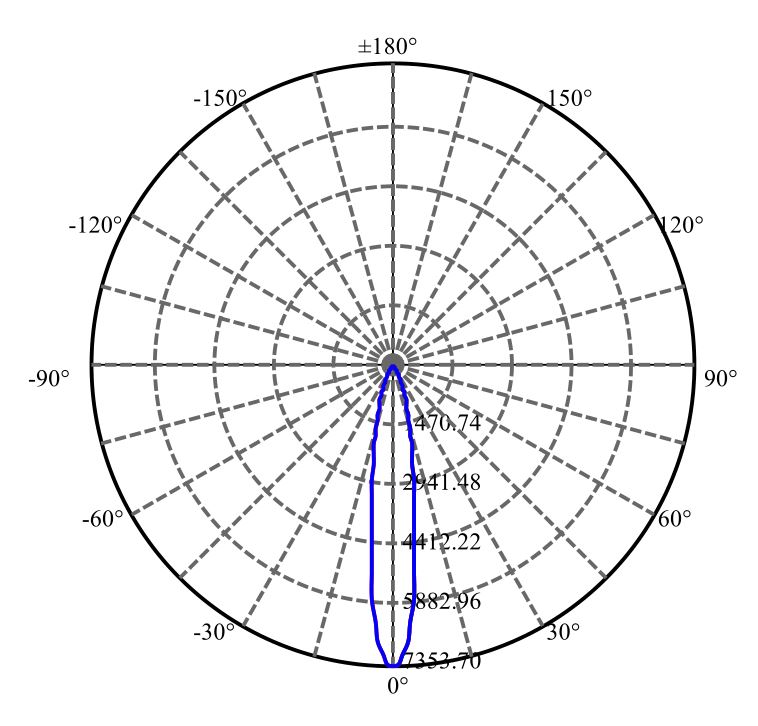 Nata Lighting Company Limited - Luminus SLE G7 9MM 1-0935-N